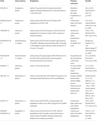 Heart failure with preserved ejection fraction—Out with the old and out with the new?